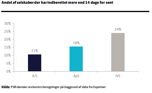 Graf fra FSR