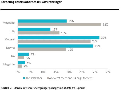 Graf fra FSR