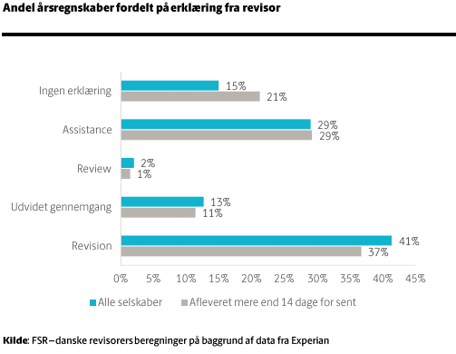 Graf fra FSR