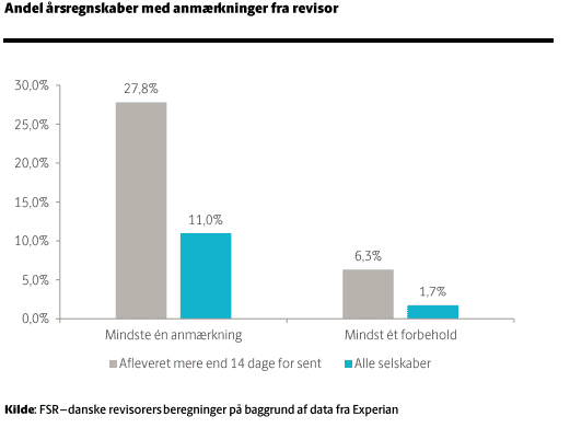 Graf fra FSR