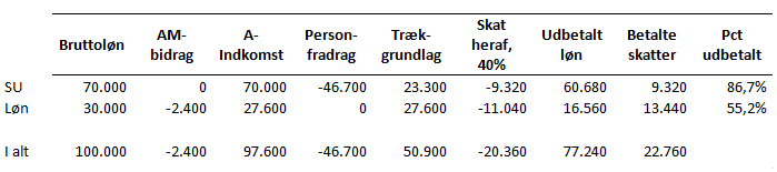 Skatteberegning
